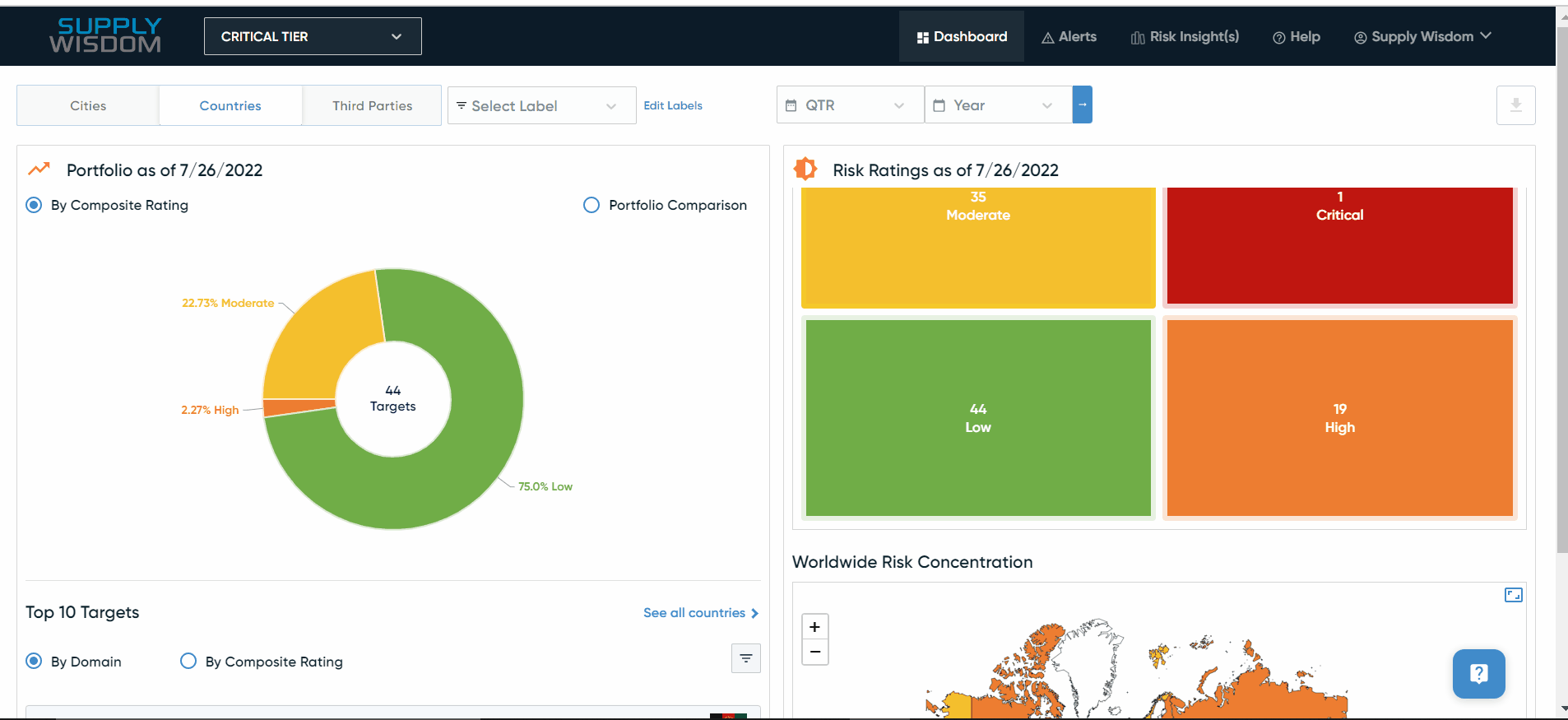Supply Wisdom Risk Heat Maps